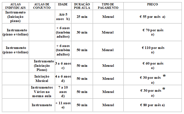 Informações ano letivo 2020/2021. Aulas de piano Lisboa, Aulas de violino  Lisboa. Escolas de Música em Lisboa. Academias de Música em Lisboa! -  Academia de Música em Lisboa