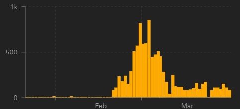 20200331 Johns Hopkins SKO diario.JPG 20200331 Johns Hopkins SKO diario.JPG