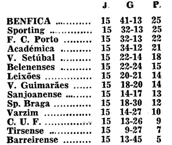 15)11-2-1968-benfica-fcb-class.png