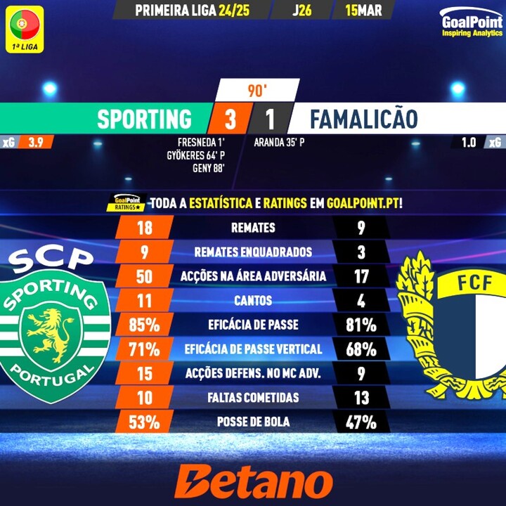 GoalPoint-2025-03-15-Sporting-Famalicao-Primeira-L