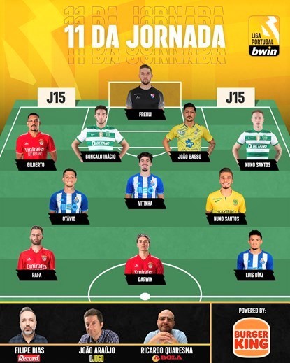 15 Jovens a ter em atenção na Liga Bwin 2021/22 