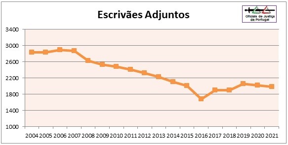 OJ-Grafico2021-Categoria5=EAdj.jpg