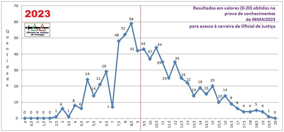 GraficoResultadosProvaAcesso20230506.jpg