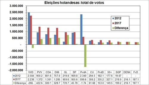 eleicoes holandesas - votos.jpg