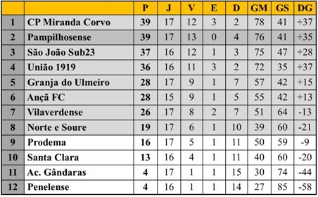 class 17ªJ DH futsal.jpg class 17ªJ DH futsal.jpg