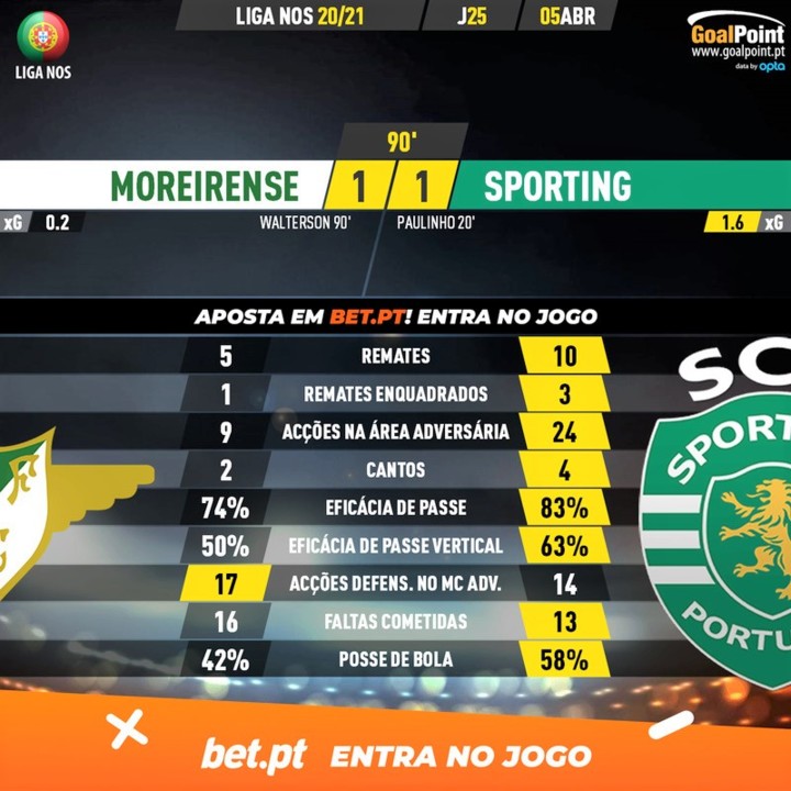 GoalPoint-Moreirense-Sporting-Liga-NOS-202021-90m.