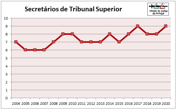 OJ-Grafico2020-Categoria1=STS.jpg