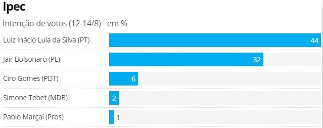 brasil sondagem .jpg