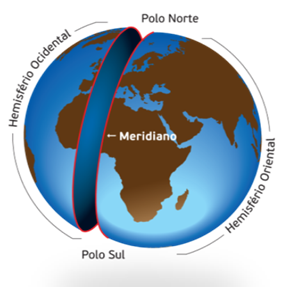 circulo-maximo-circulo-menor-equador-meridiano-sem