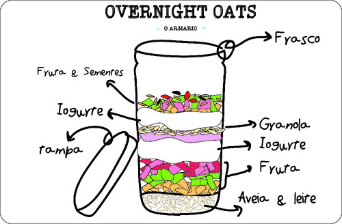 Overnight Oats.jpg