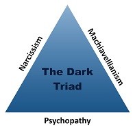 The_Dark_Triad.jpg