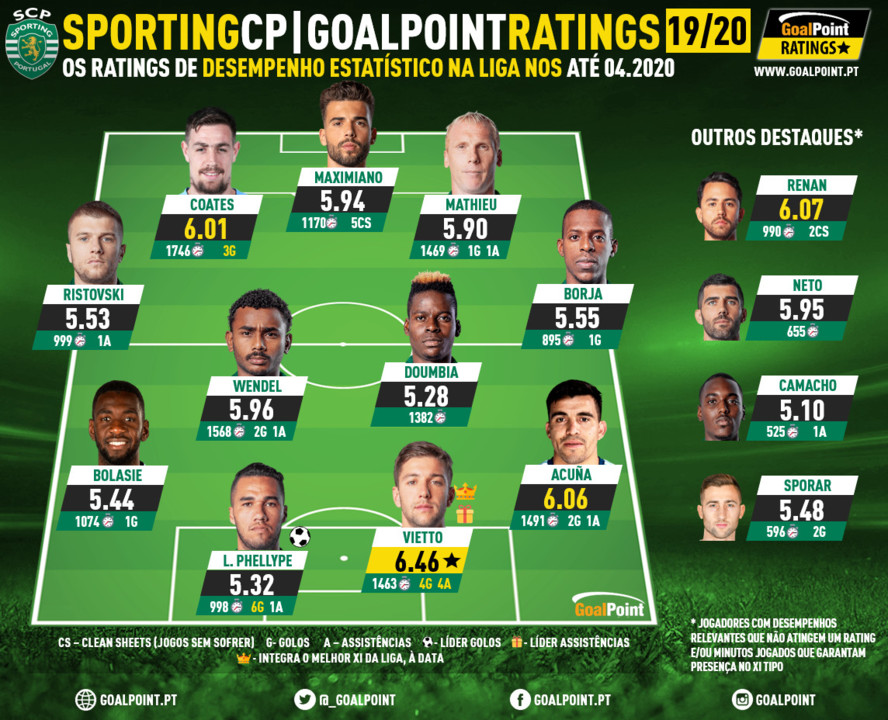 GoalPoint Sporting 2019-20.jpg