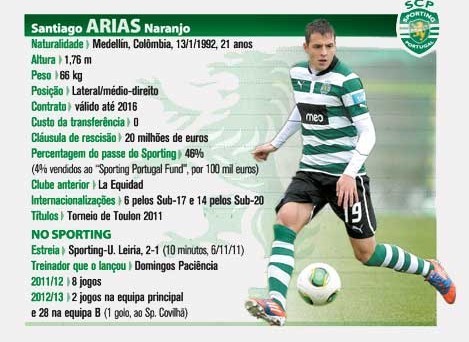 Santiago-Arias-sporting.jpg
