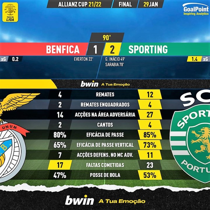 GoalPoint-Benfica-Sporting-Taca-da-Liga-202122-90m