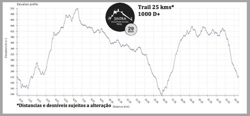 magic_altimetria25 magic_altimetria25