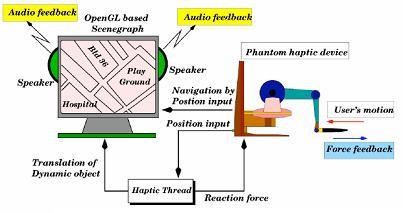 Post 1 Joystick BlindAid2.jpg