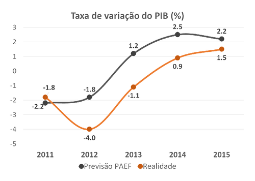 2016.04.12 insucesso do resgate - variação do PI