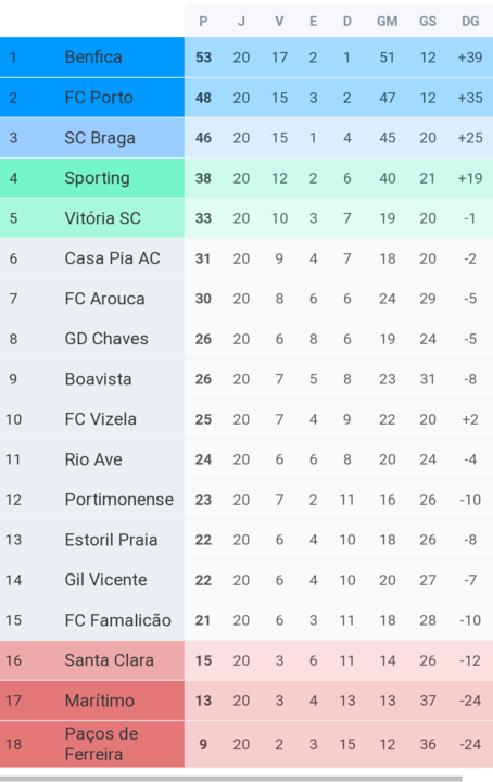 Qual o melhor campeonato nacional do mundo? Vejamos o que dizem os números