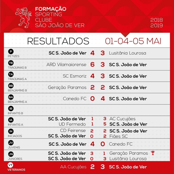 Resultados SJVer 