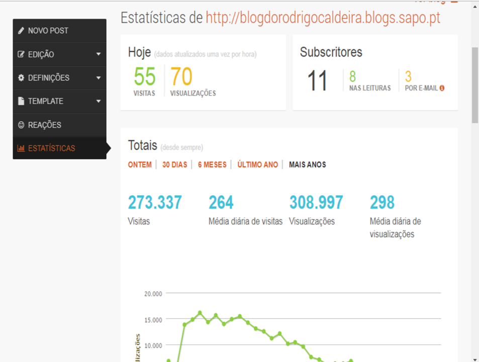 BLOG DO RODRIGO CALDEIRA ESTATÍSTICAS.png