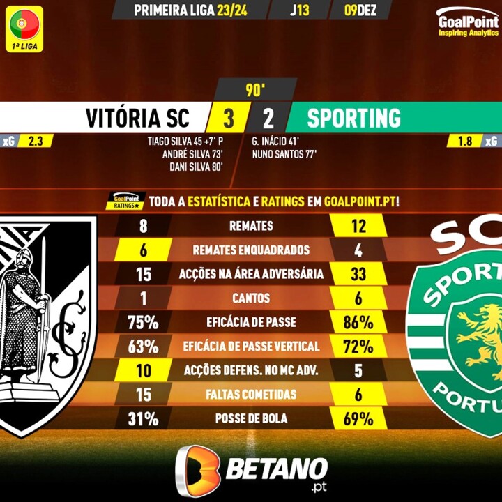 GoalPoint-2023-12-09-Vitoria-SC-Sporting-Primeira-