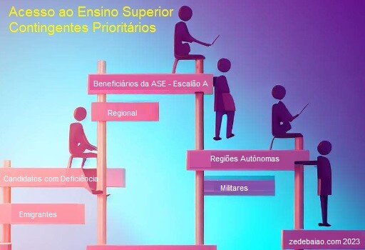 zedebaiao_EnsinoSuperior_ContingentesPrioritarios