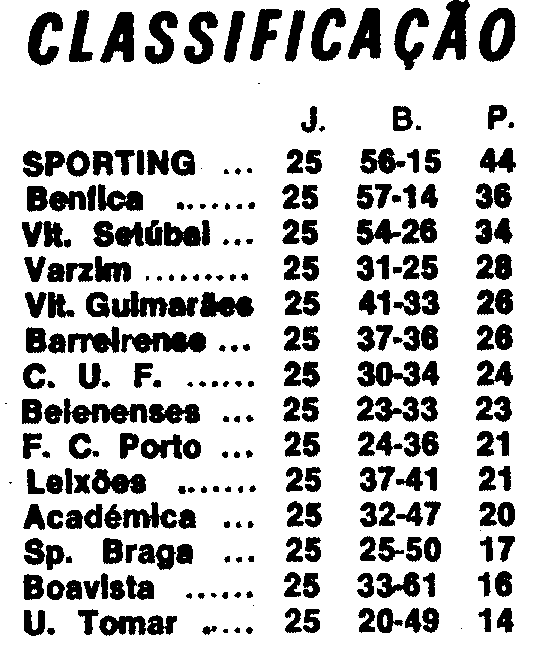 25)12-4-1970-fcb-guimaraes-class.png