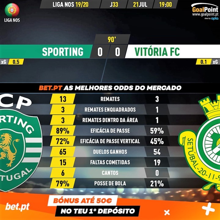 GoalPoint-Sporting-Vitoria-FC-Liga-NOS-201920-90m.