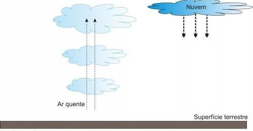 As chuvas convectivas são causadas.jpg