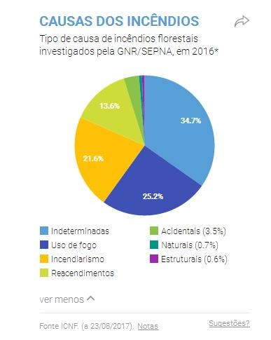 Incendios 2016.jpg Incendios 2016.jpg