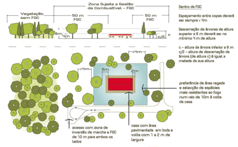 Faixas_de_Gest_o_de_Combust_vel__ICNF_2018__1_725_