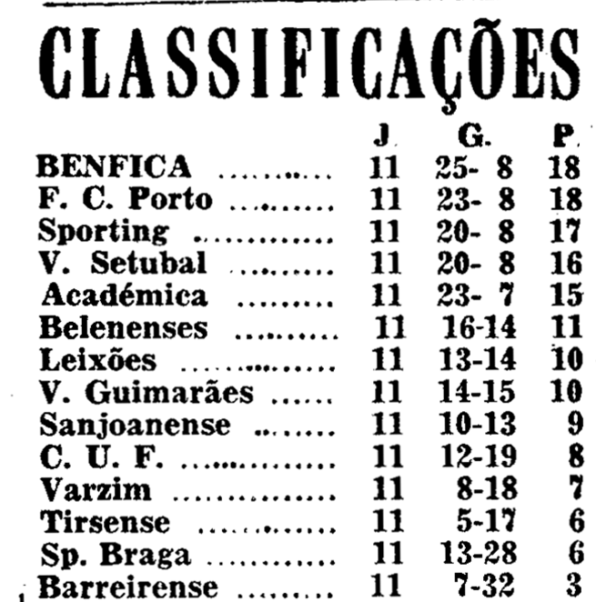 11)31-12-1967-porto-fcb-class.png