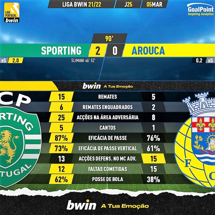 GoalPoint-Sporting-Arouca-Liga-Bwin-202122-90m.jpg