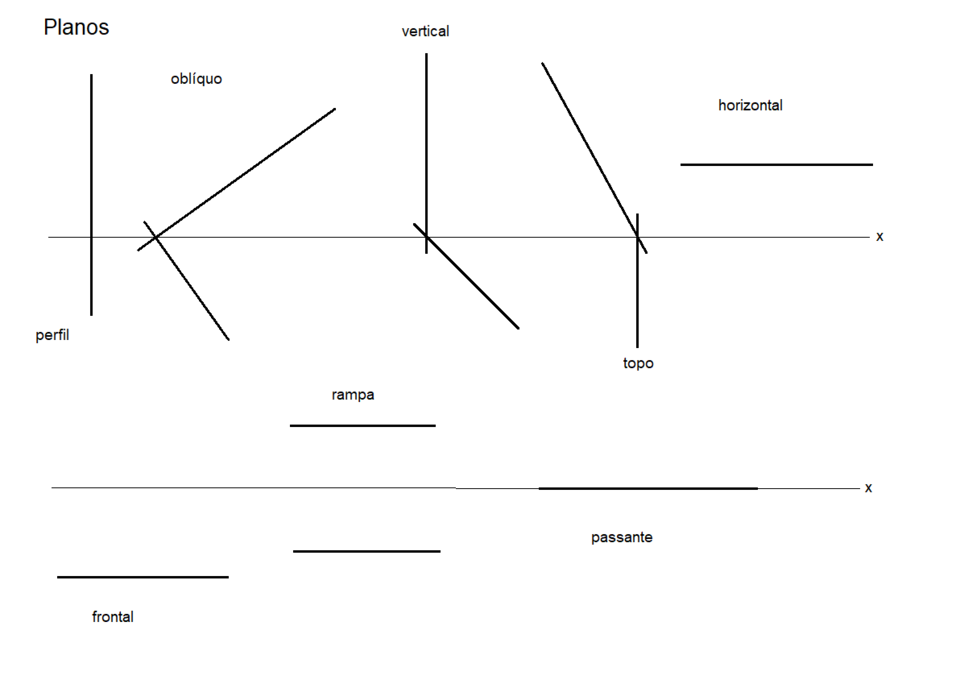 Alfabeto Do Plano Geometria Descritiva Descomplicada