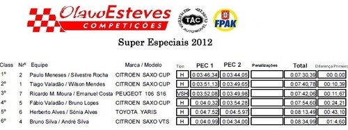 Assim ficou a tabela final...