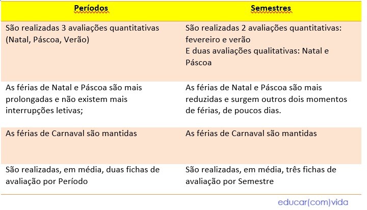 semestre periodos.jpg