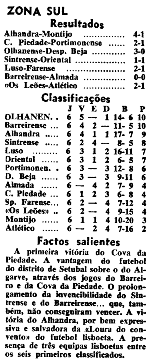6)22-11-1964-fcb-almada-res e class.png
