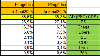 Captura de ecrã 2025-05-06 114754.png