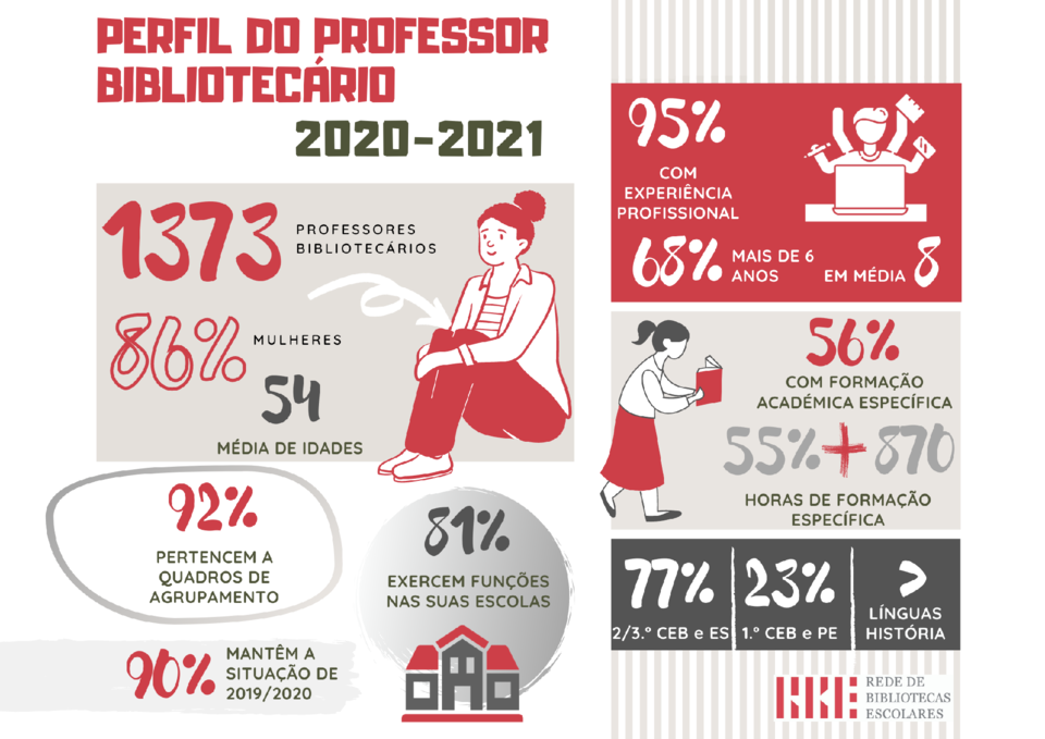 2021-01-05 PERFIL DO PROFESSO BIBLIOTECÁRIO.png 2021-01-05 PERFIL DO PROFESSO BIBLIOTECÁRIO.png