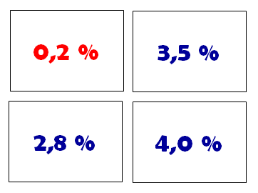 VariaçãoPercentual.png