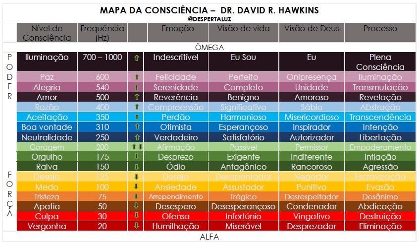mapaconsciencia-hwkins.jpg