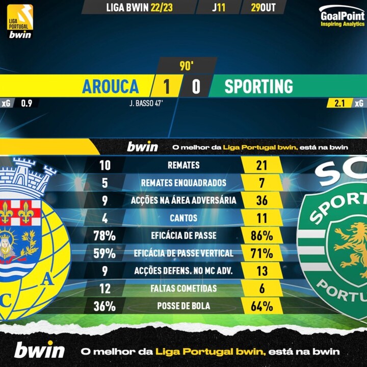 GoalPoint-Arouca-Sporting-Liga-Bwin-202223-90m.jpg