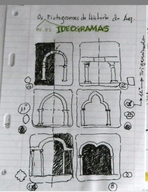 pictogramasESTILOS-Arquitectura.jpg