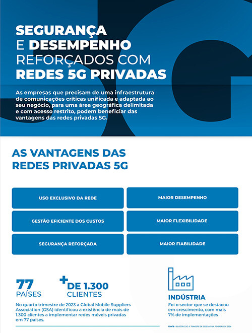 Segurança e desempenho reforçados com redes 5G privadas