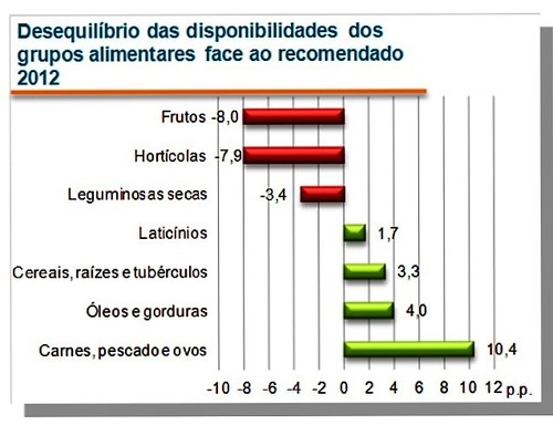 desequilibrio alimentar2.jpg