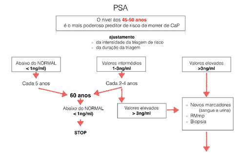adenocarcinoma de próstata ct1c gleason 7 psa 4 7