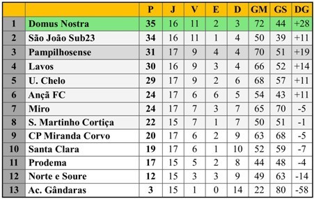 Class 18ªJ Dh futsal 02-02-19.jpg