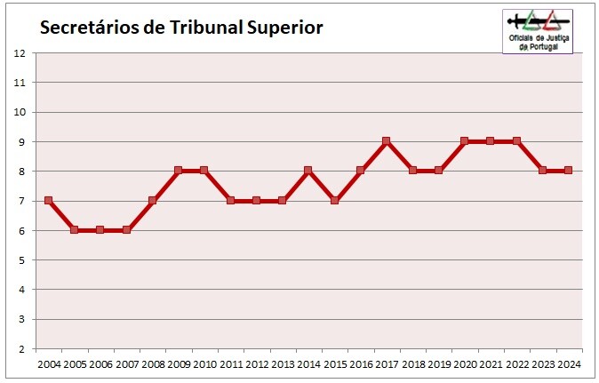 OJ-Grafico2024-Categoria1=STS.jpg