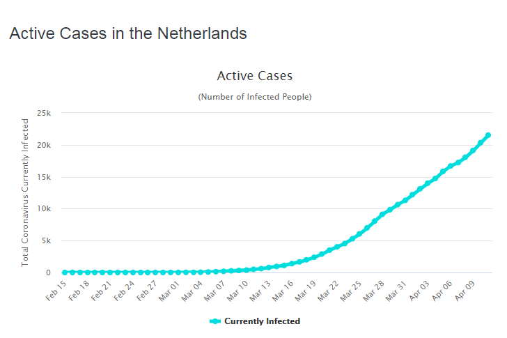 2020-04-12 22-53-35 Netherlands Coronavirus  25,58