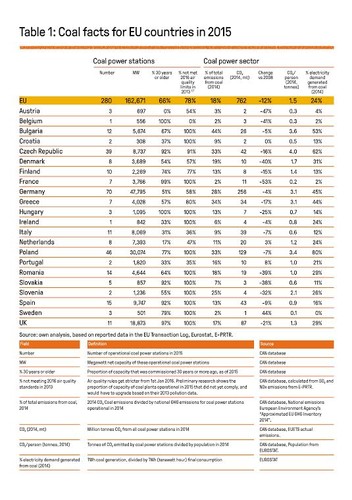 Coal facts for EU countries 2015 final.jpg